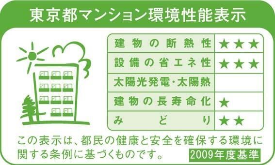 省エネ性能ラベル