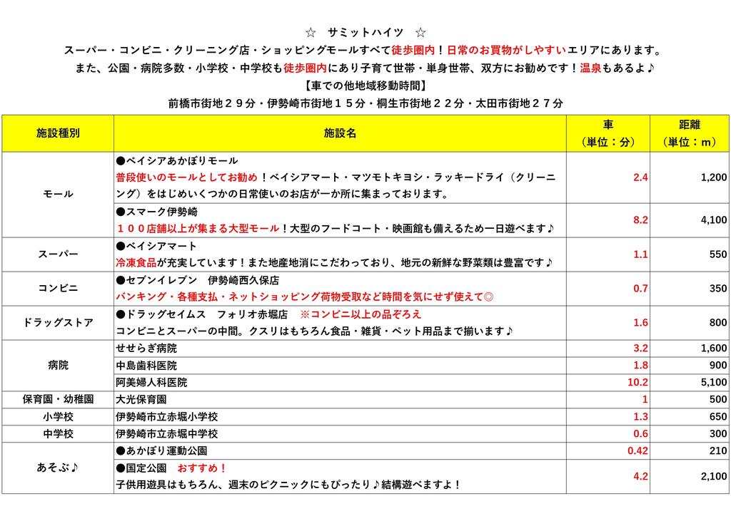 その他　近隣のお店一覧です。