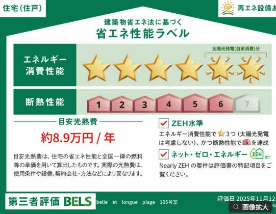 省エネ性能ラベル