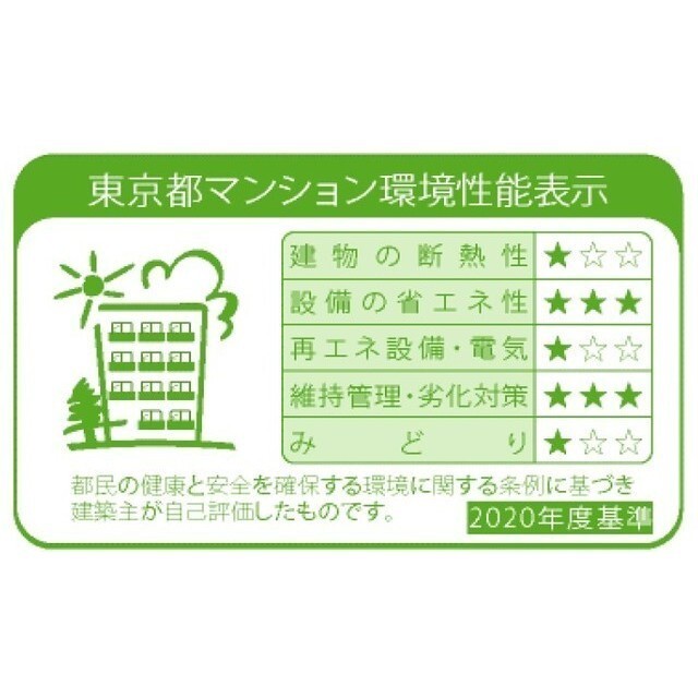 その他　環境性能表示