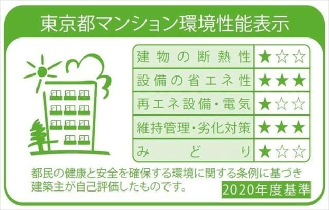シーズンフラッツ町屋のその他写真