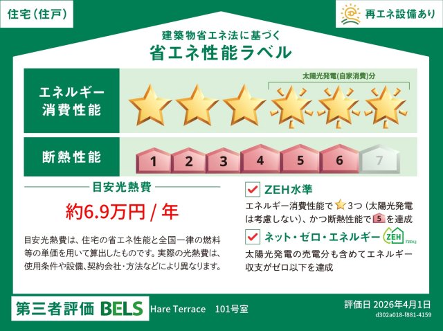 省エネ性能ラベル