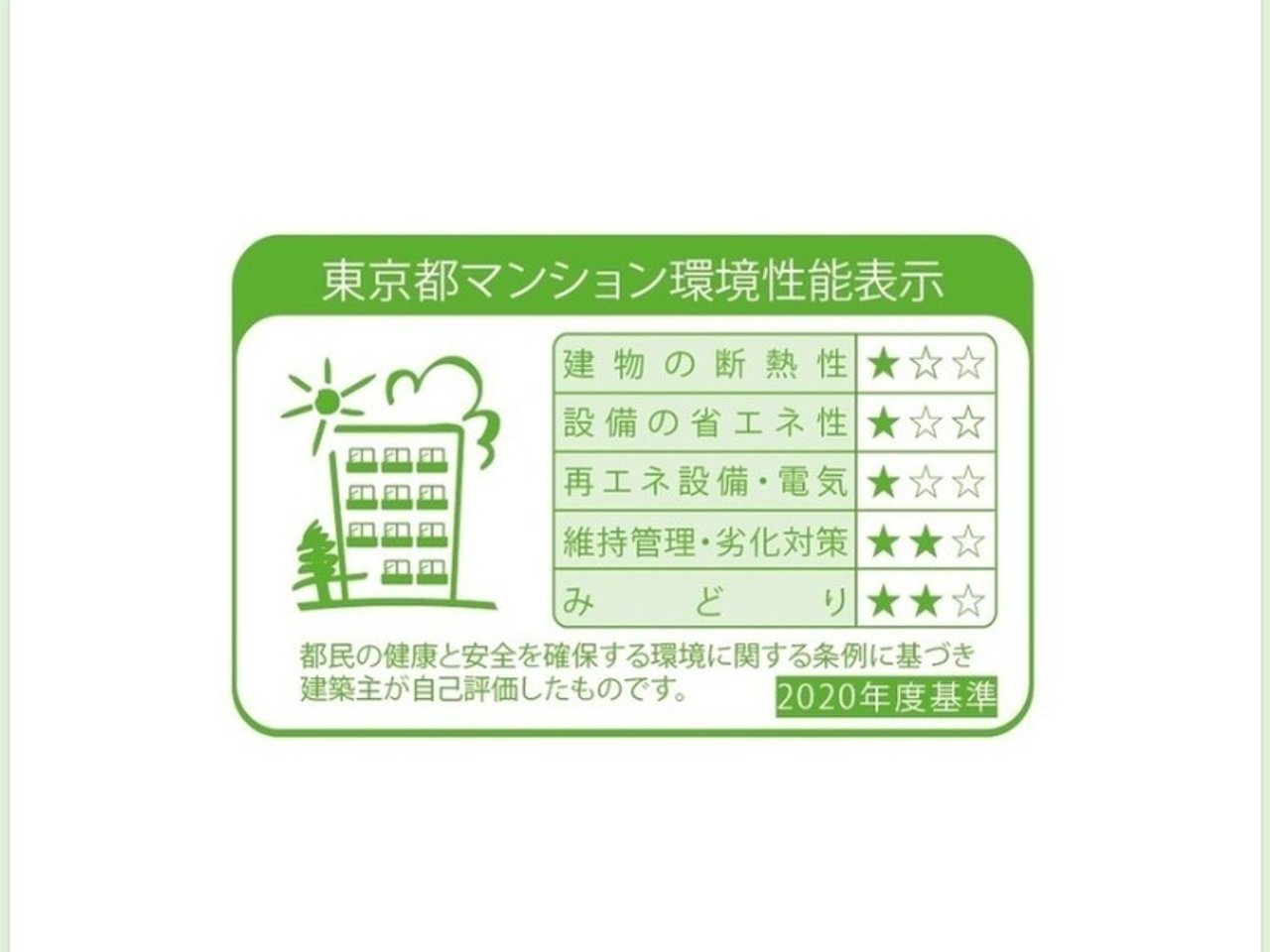 省エネ性能ラベル