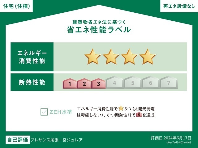 省エネ性能ラベル