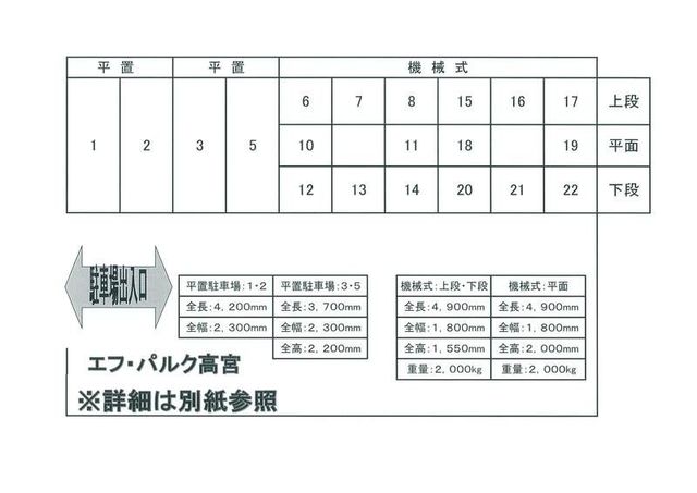 その他　現状優先