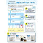 その他設備　Wi-fi付きインターネット無料・シェアード方式1G/Ipv