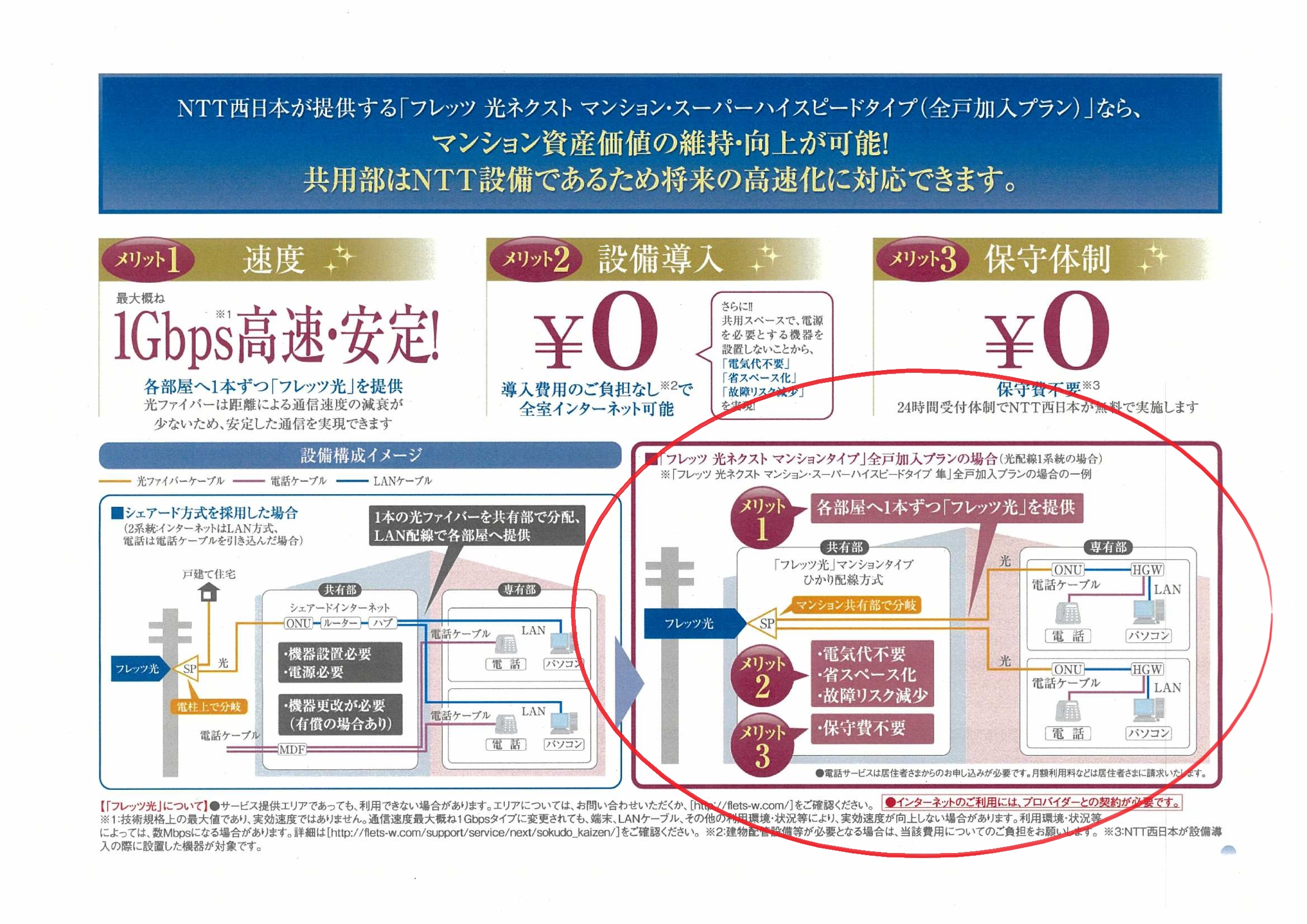 【中津・サンフラワーのその他設備】