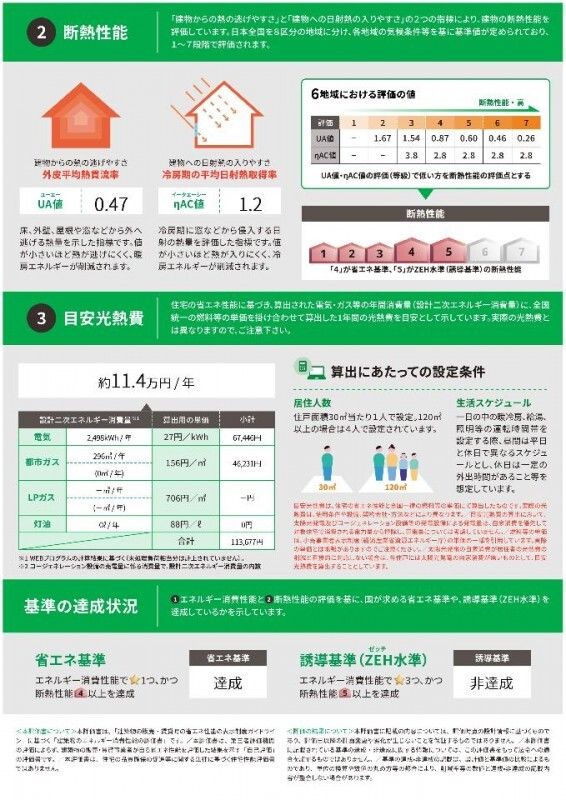 省エネ性能ラベル