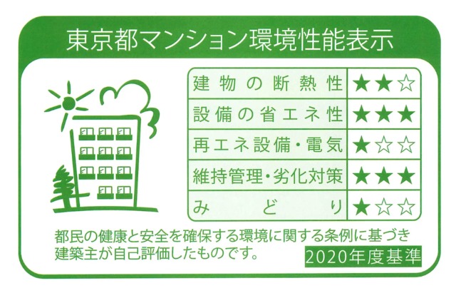 省エネ性能ラベル