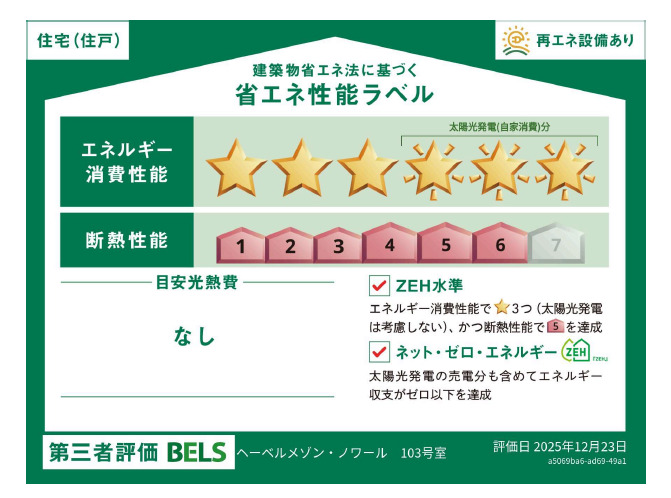 省エネ性能ラベル