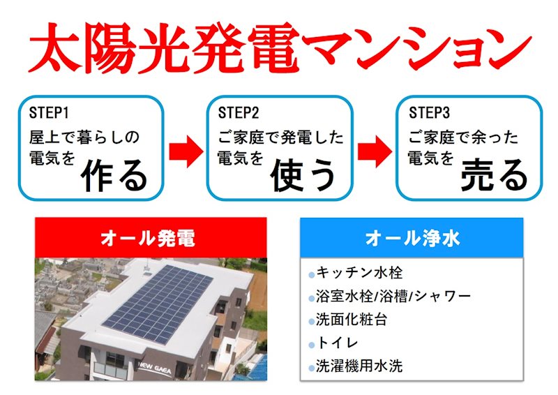 その他　太陽光発電マンションとは…お気軽にお問い合わせください♪