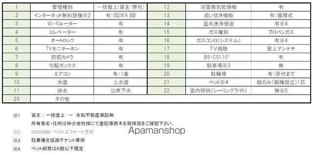その他設備