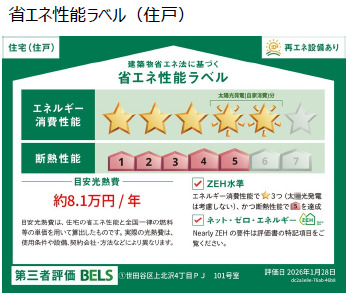 省エネ性能ラベル