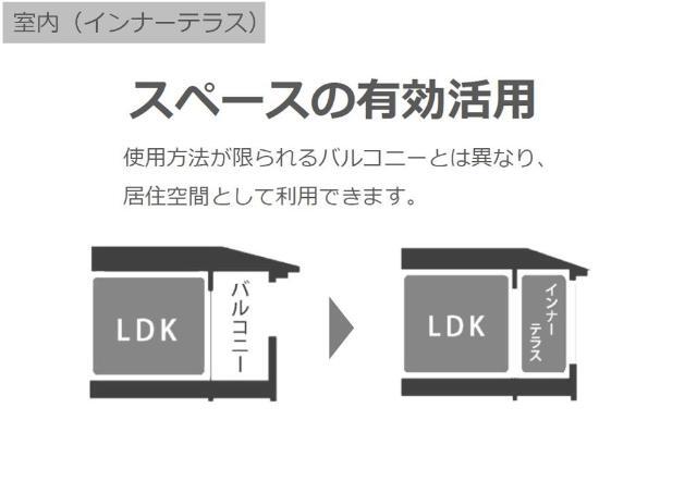その他設備　室内設備（イメージ）