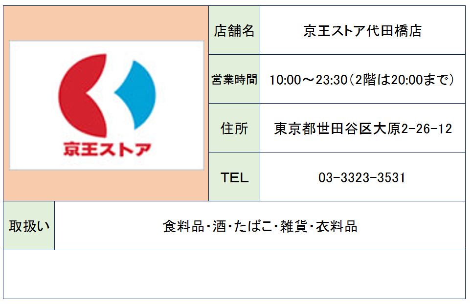 スーパー　京王ストア代田橋店（スーパー）まで255m