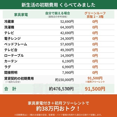 グリーンルーフ京阪の居間写真