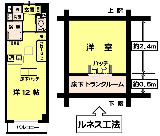 ルネス・カトー弐番館の間取り