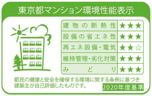 省エネ性能ラベル