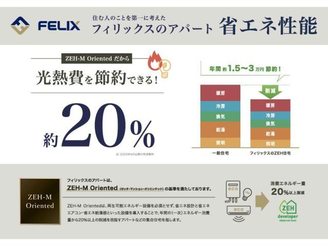その他共有部分　建物設備