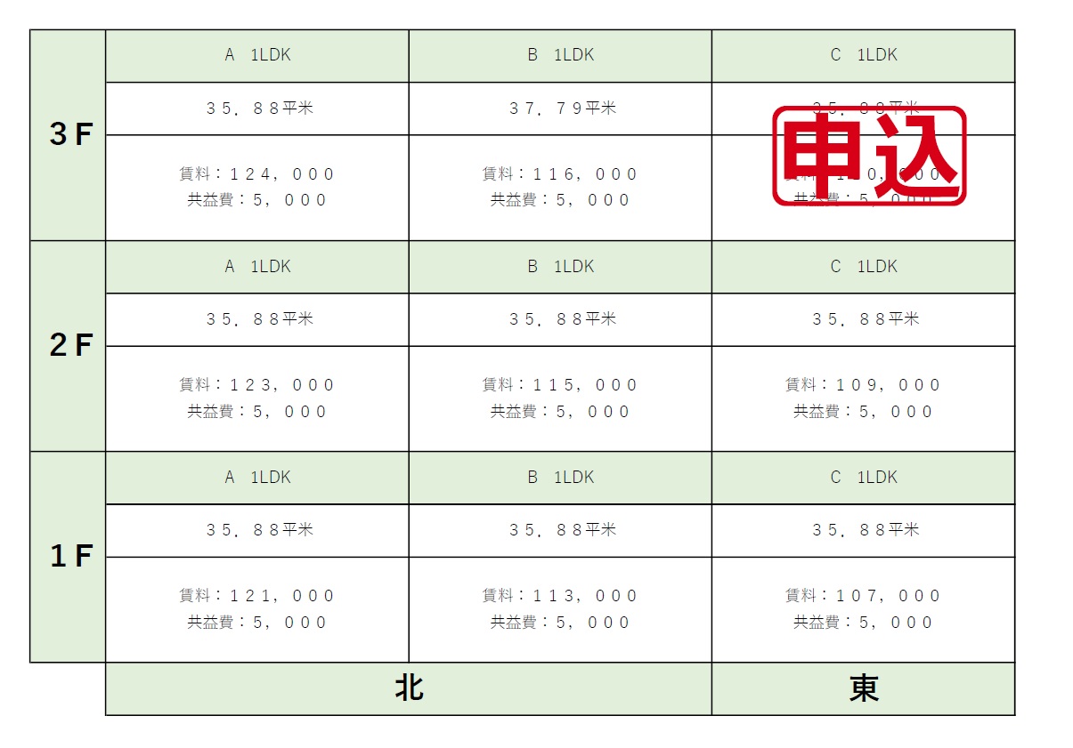 【仮称)分梅町新築アパートのその他】