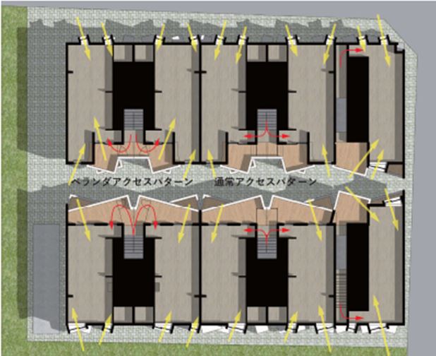 その他　動線のイメージ画像