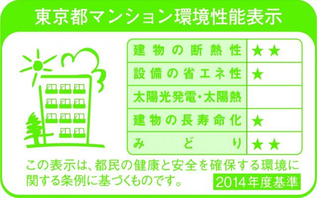 省エネ性能ラベル