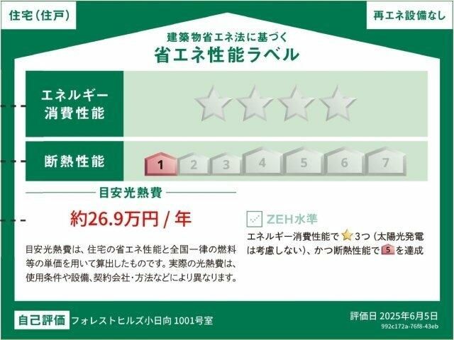 省エネ性能ラベル