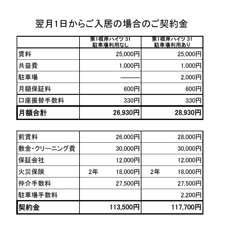 【第1根岸ハイツのその他】