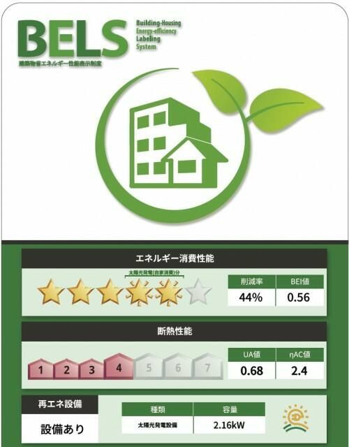 省エネ性能ラベル