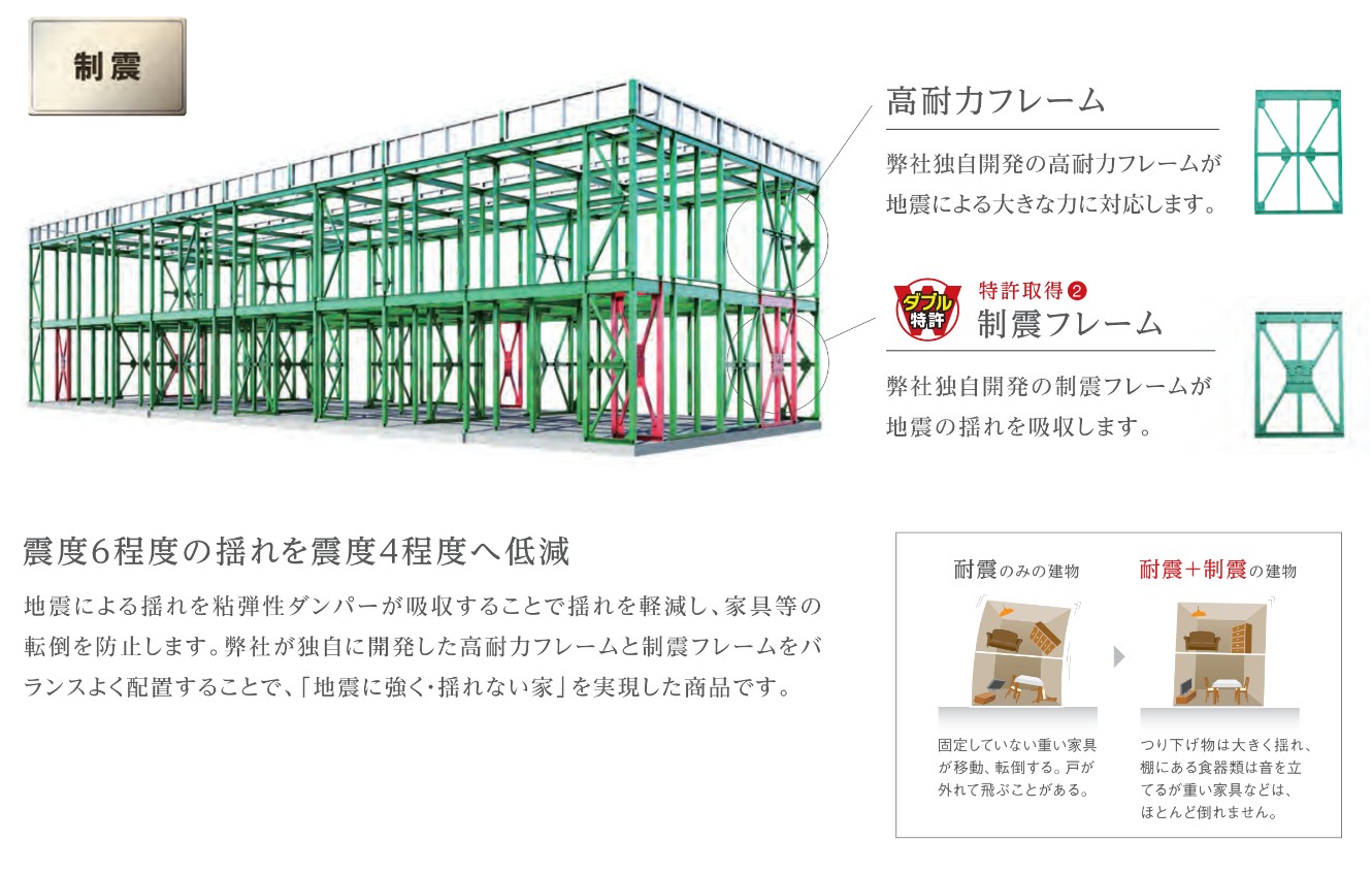 その他　【制震性】震度6程度の揺れを震度4程度へ軽減する構造。