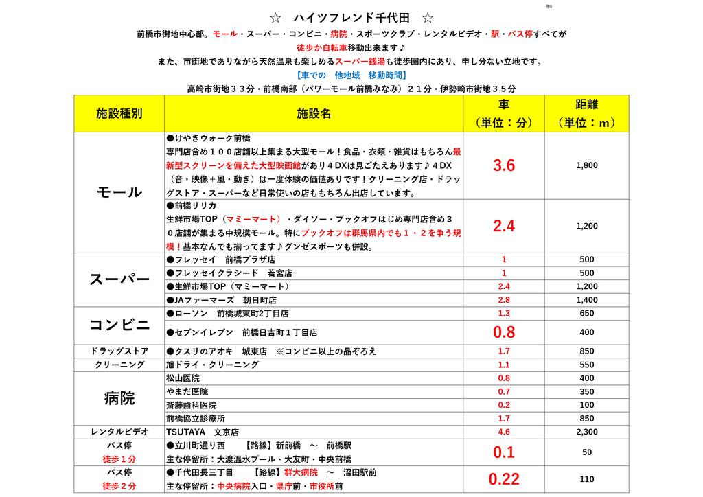 【ハイツフレンド千代田のその他】