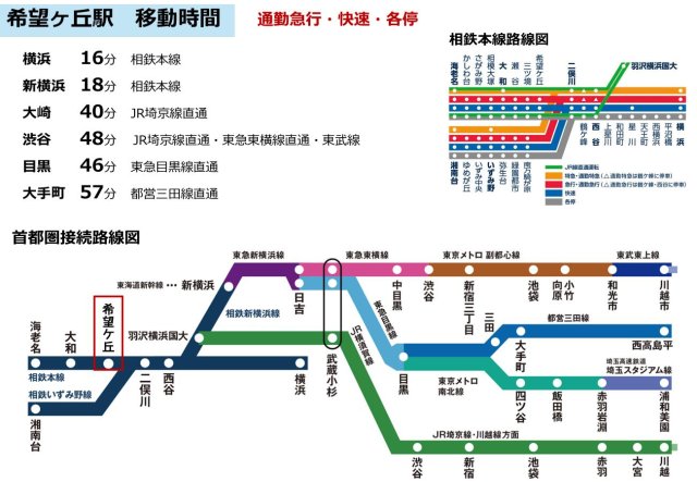 その他　JR・東急線直結。新宿・目黒・大崎・大手町方面のアクセス良！