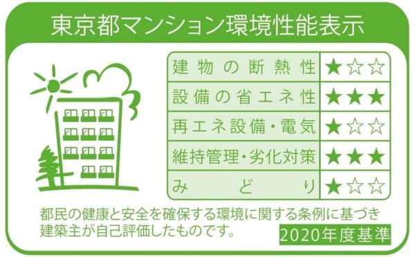 省エネ性能ラベル