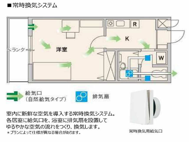 【Ｍｉｌｌｅ　Ｃｌａｉｒｅのその他共有部分】