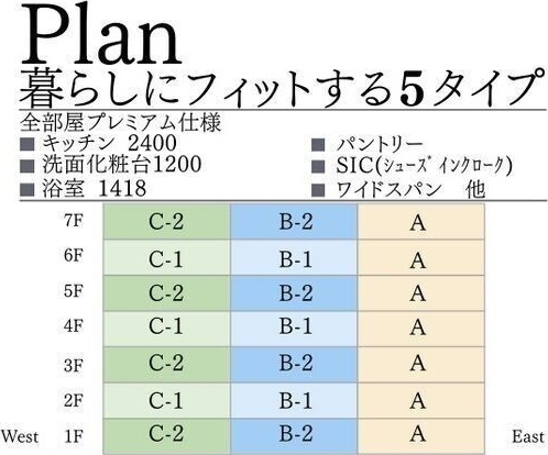 【清須市西枇杷島町南二ツ杁のマンションのその他】