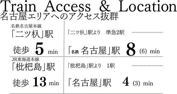 【清須市西枇杷島町南二ツ杁のマンションのその他】