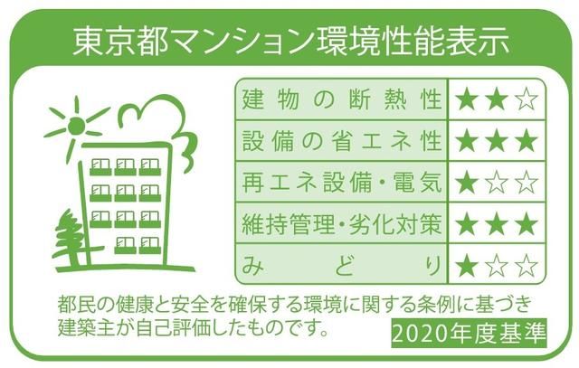 省エネ性能ラベル
