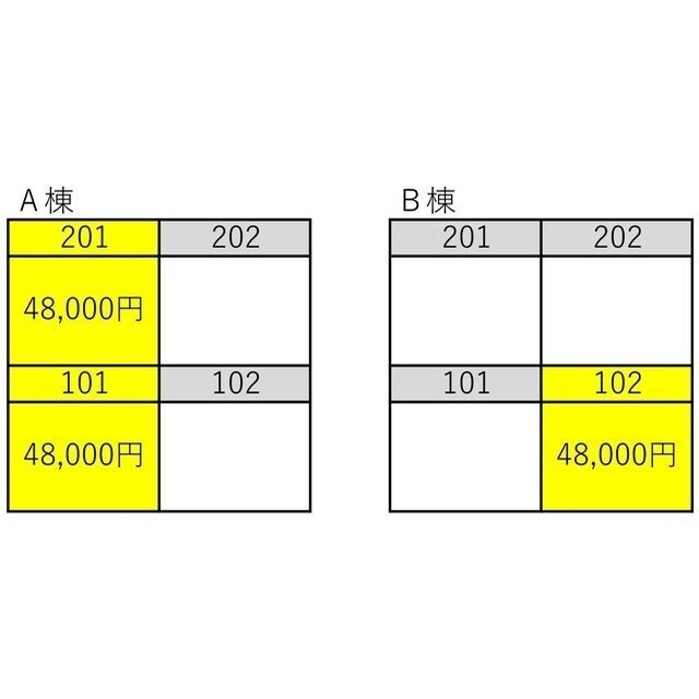 その他　空室情報