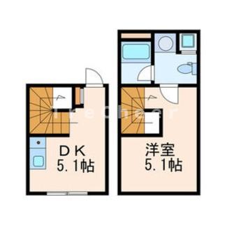 渋谷区神宮前のマンションの間取り