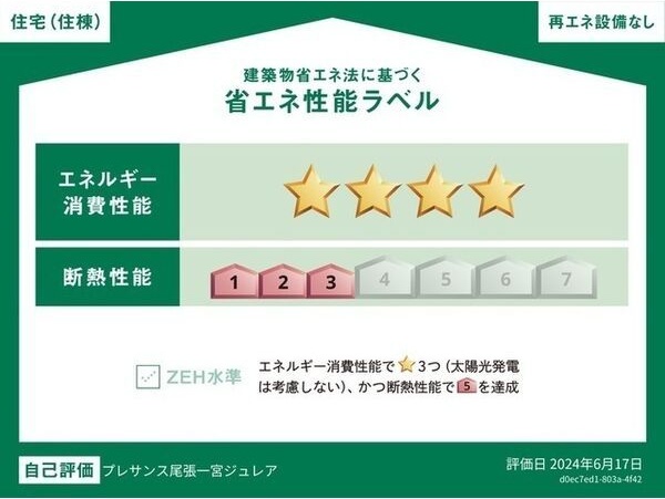 省エネ性能ラベル