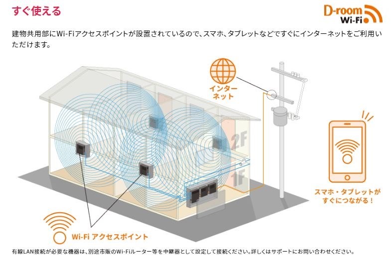 【アネモスコートIIのその他設備】