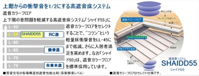 【豊中市末広町のアパートのその他設備】