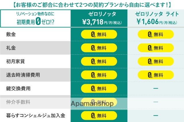 【ＩＤＥＡＬ　ＮＯＲＴＨのその他】