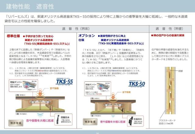その他　建物性能（イメージ）