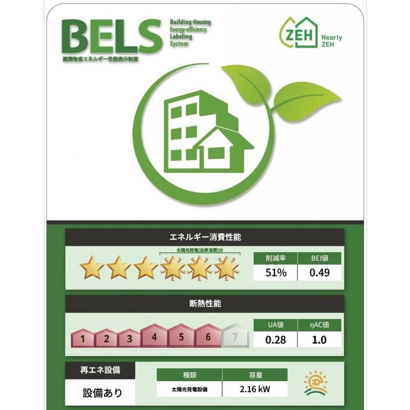 省エネ性能ラベル