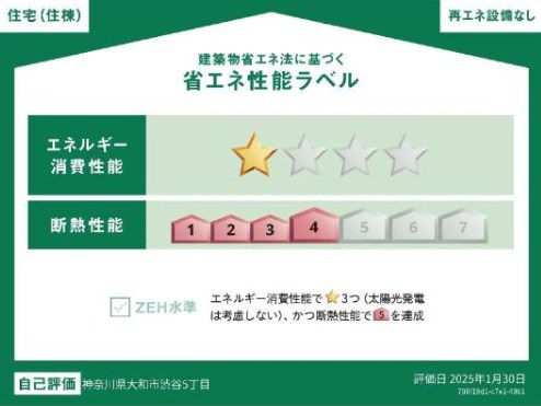 省エネ性能ラベル