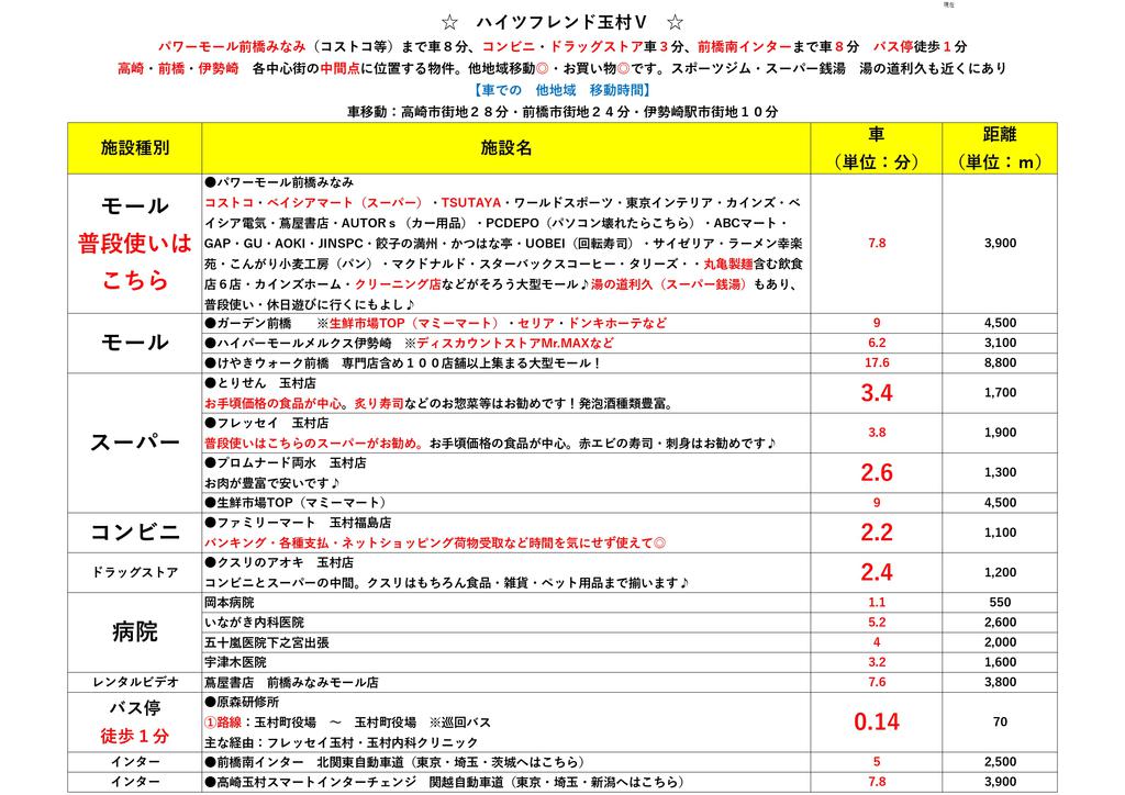 【ハイツフレンド玉村Vのその他設備】