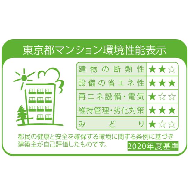 省エネ性能ラベル