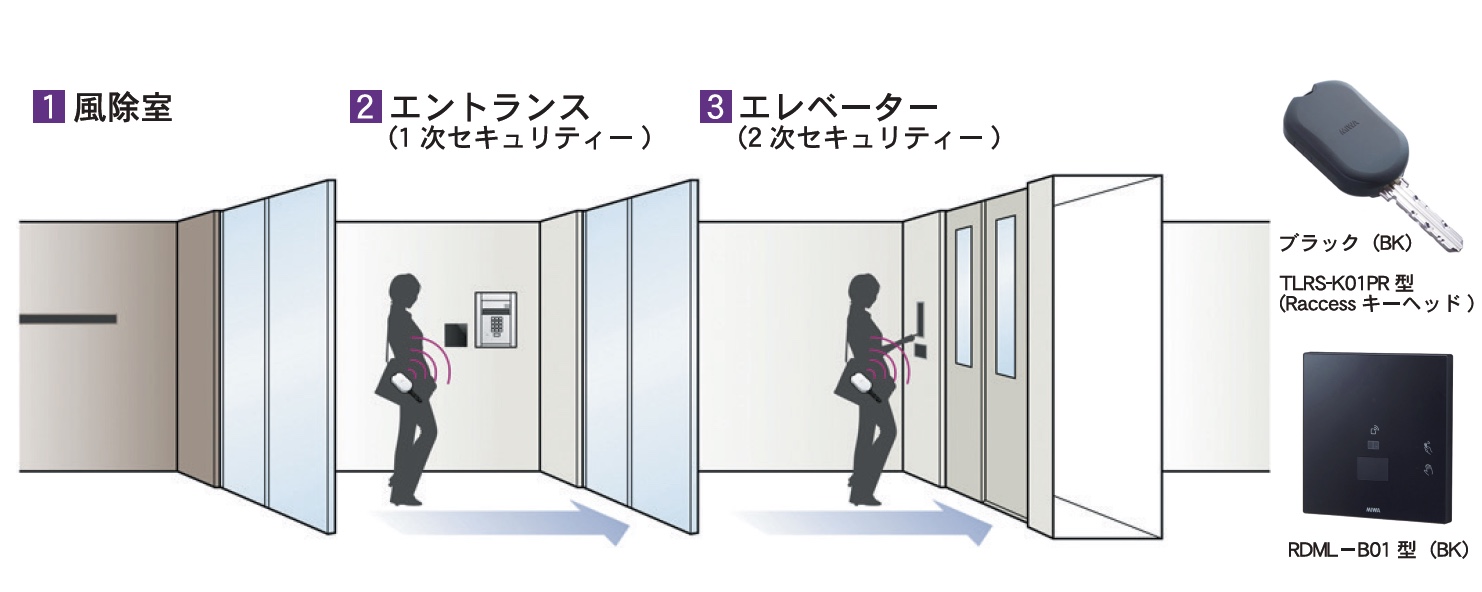 セキュリティ　居住階にしか停止しない「各階セキュリティ」を採用、ハンズフリ