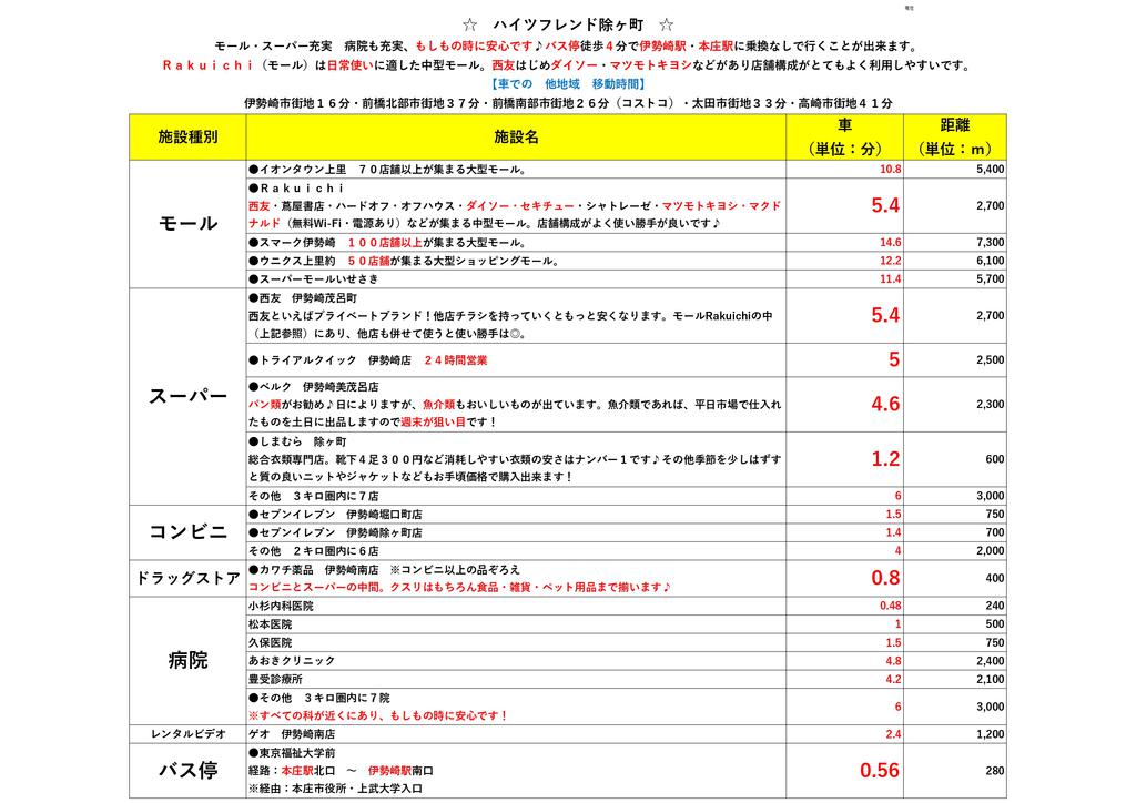 【ハイツフレンド除ヶ町Iのその他】